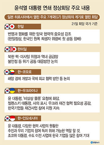 尹, 우크라이나 젤렌스키와 정상회담 비살상 물품 신속지원