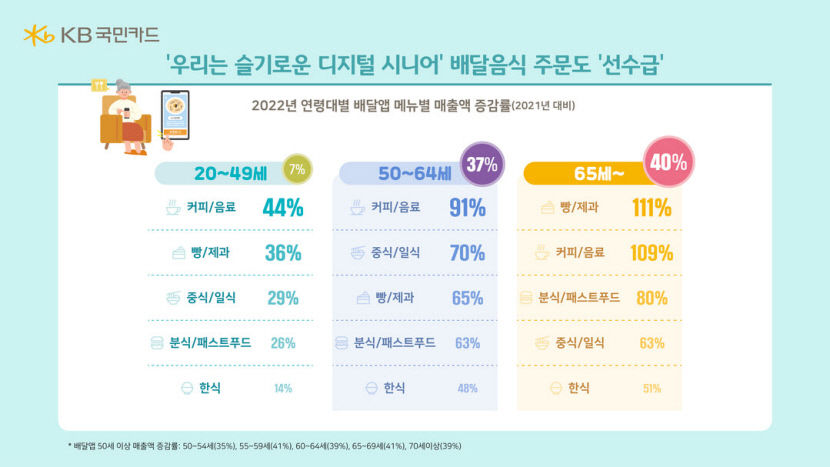 엄마는 임영웅 콘서트 다녀올게…문화관람 업종 137% 증가