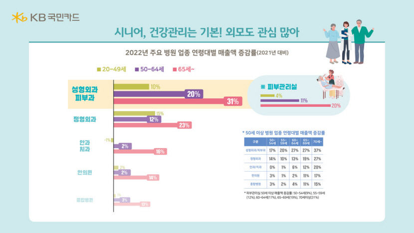 엄마는 임영웅 콘서트 다녀올게…문화관람 업종 137% 증가
