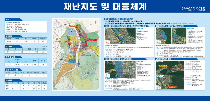 재난대비