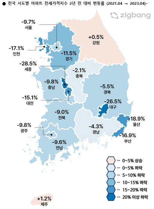 대구 아파트 전셋값 5년전 수준…역전세난 우려 현실되나