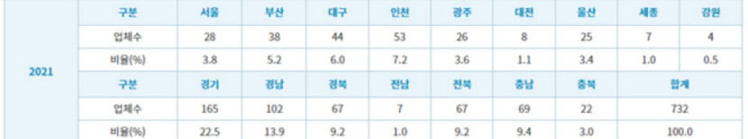 대구 미래차 전환 가속폐달밟을 기회왔나… 정부와 현대차 14조 지원