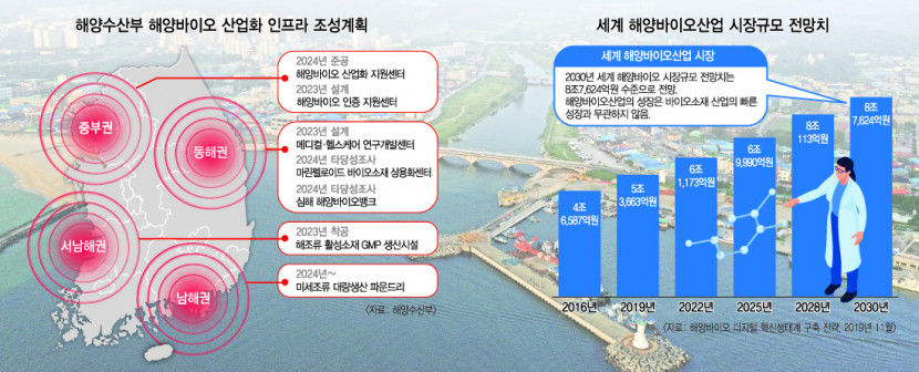 연 10% 고성장 추세…올해 기업수요 기반 규제혁신 추진