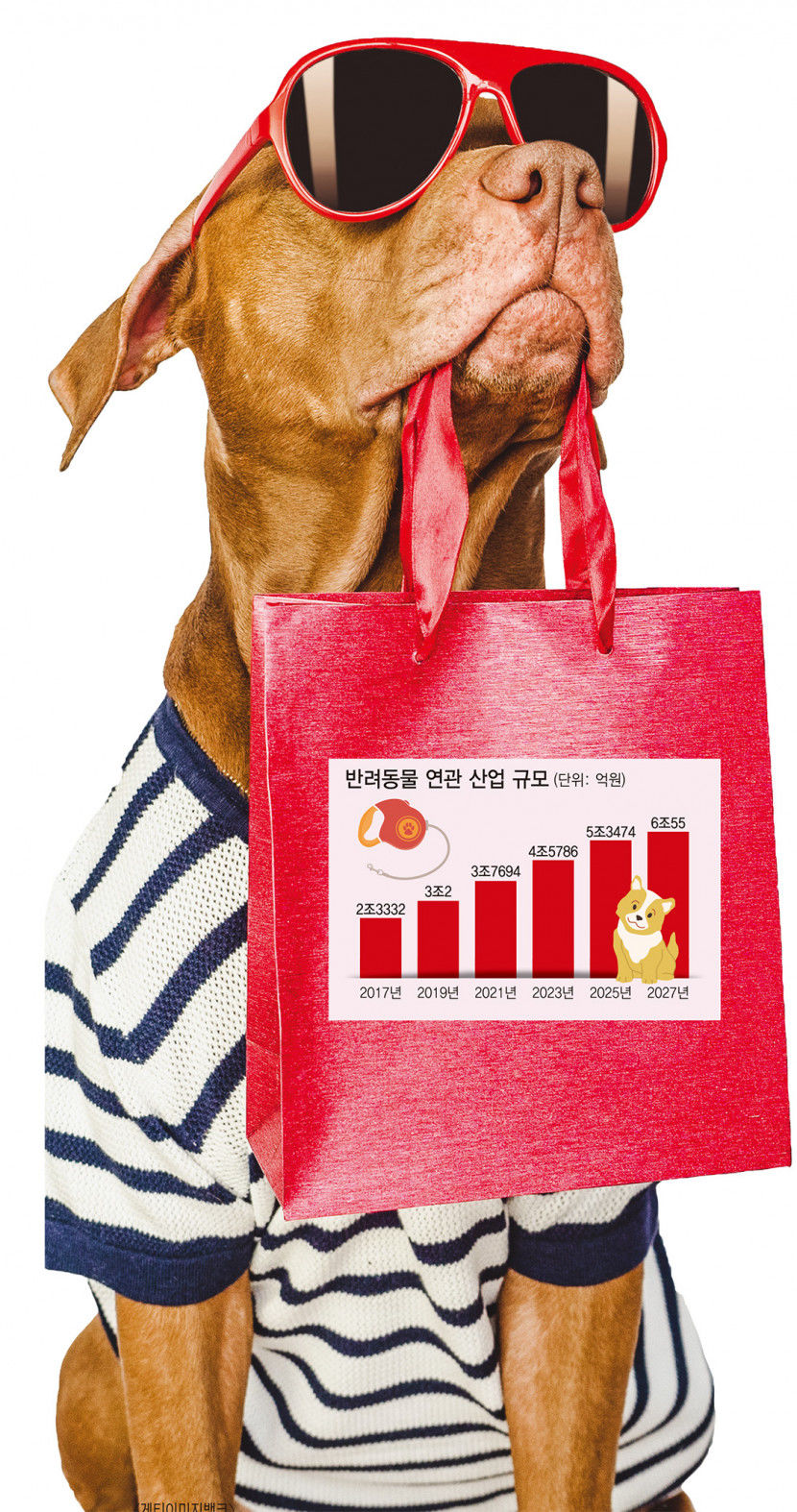 유통가 새로운 큰손, 멍멍·야옹이를 잡아라