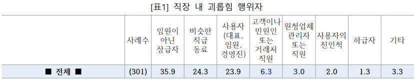 개처럼 짖어봐…슈퍼 갑 아파트 입주민 갑질금지법 사각지대