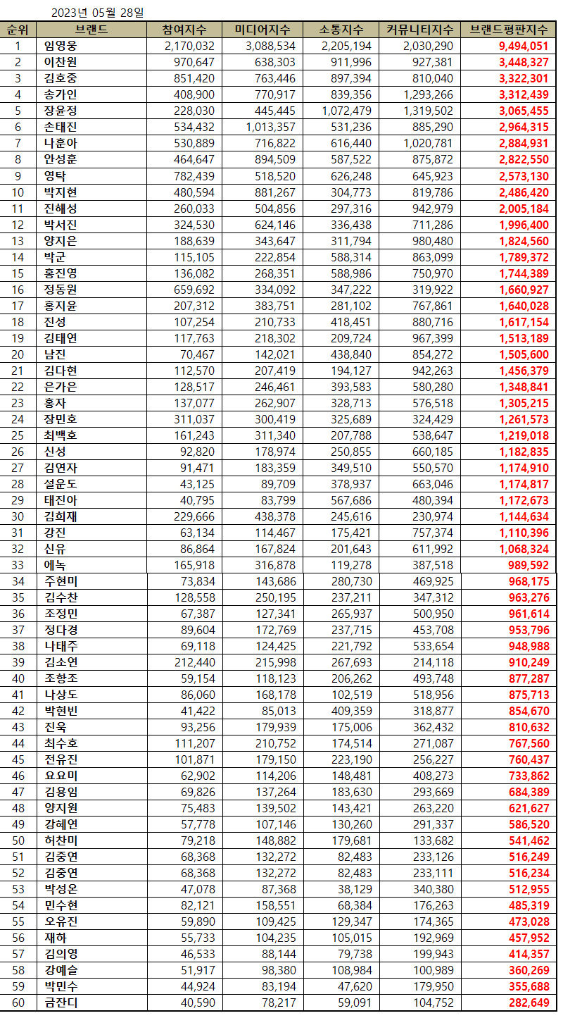 트로트가수.jpg