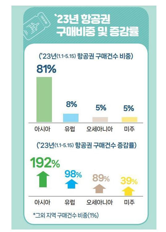3년 만에 달라진 황금연휴... 방구석 말고 해외여행