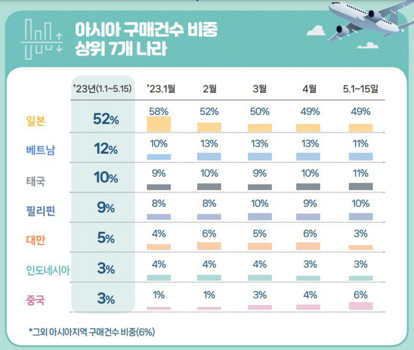 3년 만에 달라진 황금연휴... 방구석 말고 해외여행