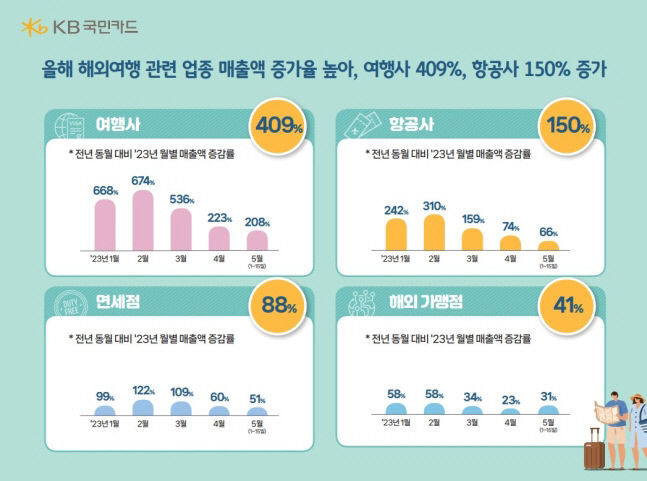 3년 만에 달라진 황금연휴... 방구석 말고 해외여행
