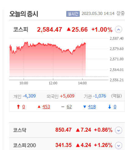 엔비디아발(發) 훈풍, 삼전·하이닉스 52주 최고가…엔텔스·비플라이소프트 등 상한가