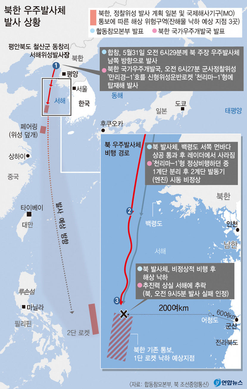 北우주발사체 서해 추락…곧 2차 발사