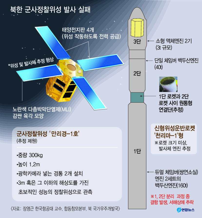 무리한 경로 변경·조급한 준비 과정이 추락 주요 원인