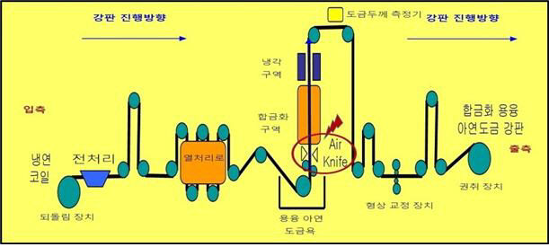 포스코 도금강판 핵심설비 외국에 넘기려던 일당 5명 덜미