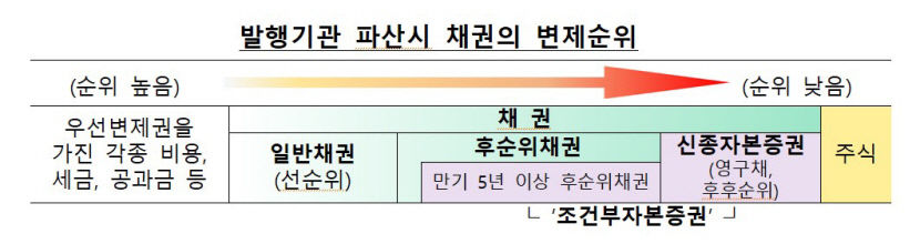 제발 지인 말만 듣고 채권 투자 마세요.