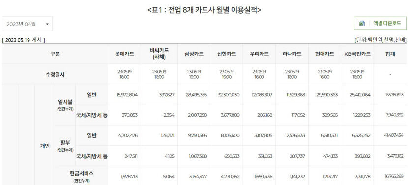 현대카드의 애플페이 도입 득일까 실일까