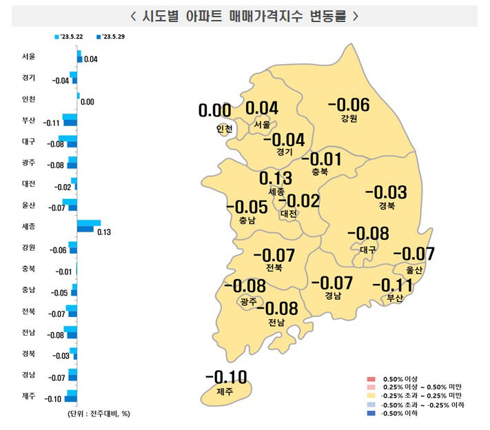 대구 달성 아파트값 3주 연속 상승...약 2년 만에 상승률 가장 높아