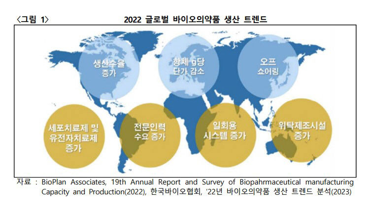 최근 5년 새 바이오의약품 시장 61% 증가