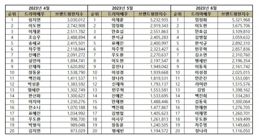 배우3개월.jpg