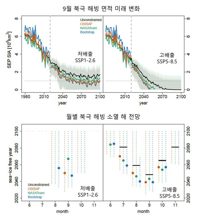 연구
