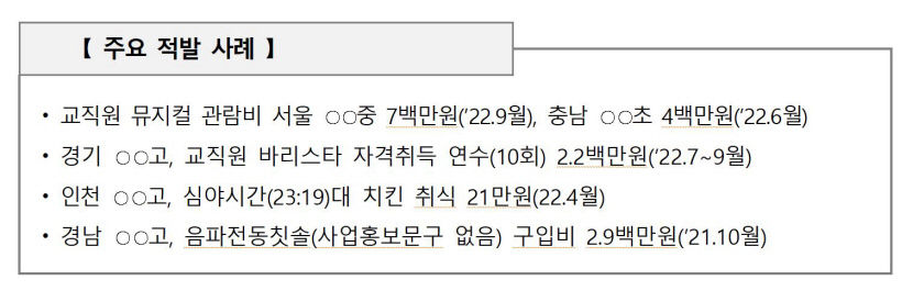 적발사례