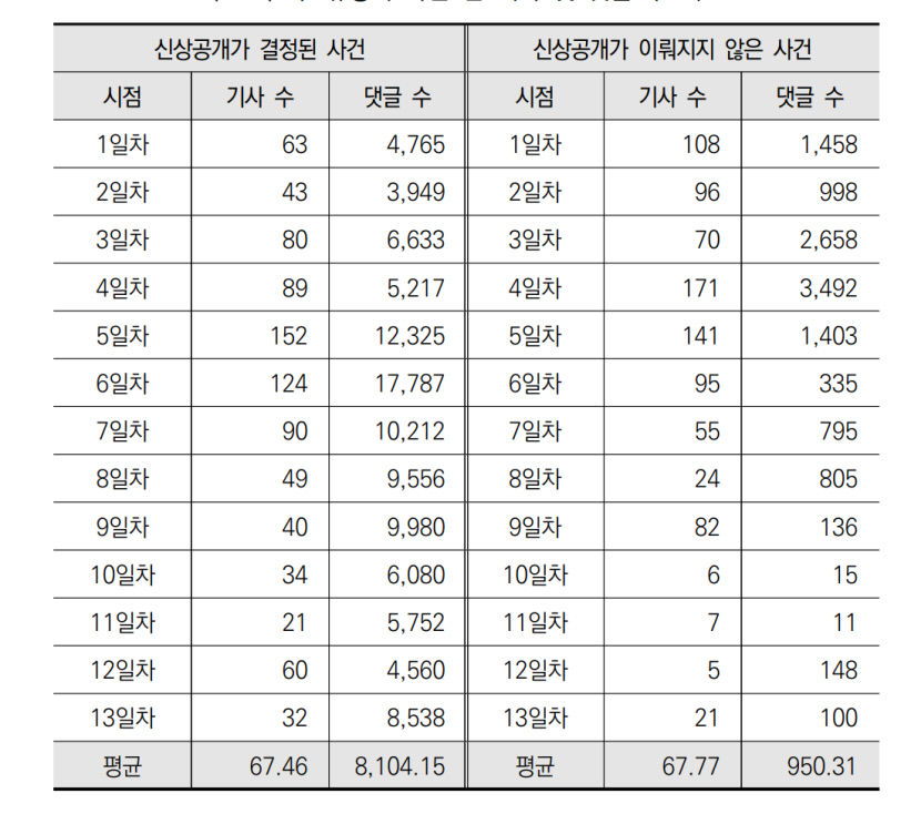 흉악범 신상공개하면 댓글 8.5배↑…국민 이목 집중