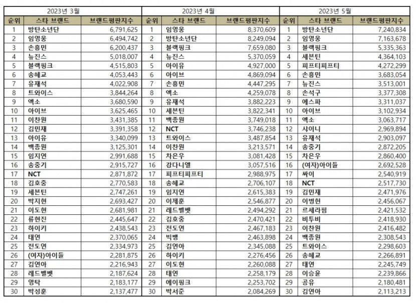 스타3개월.jpg