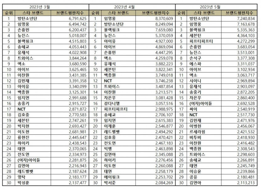 스타3개월.jpg