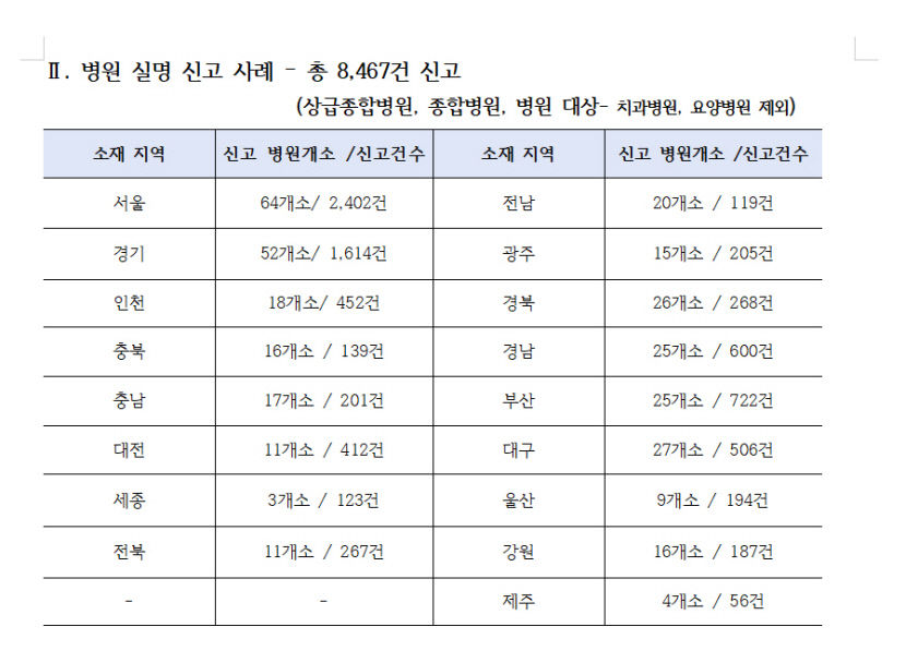 대한간호협회