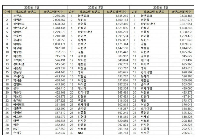 광고모델비교.jpg