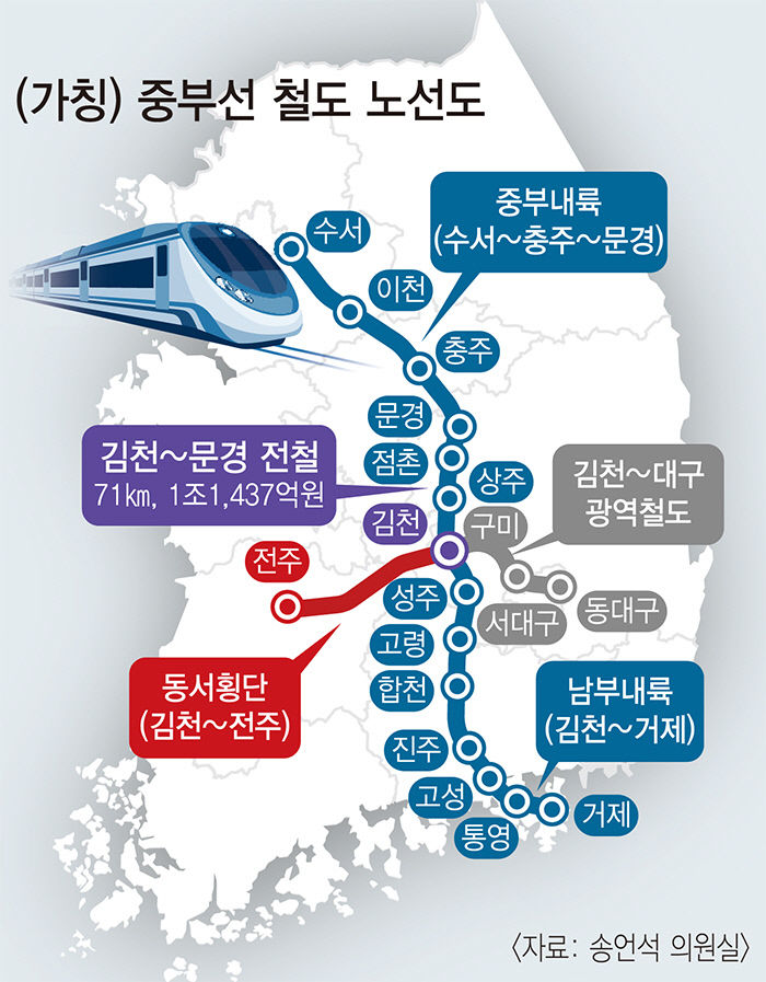 [토크 人사이드] 대한민국 새 교통 중심지 김천 설계하는 국민의힘 송언석 의원 김천 중심으로 십자축 철도망 구축되면 지방경제 부활 이끌 것