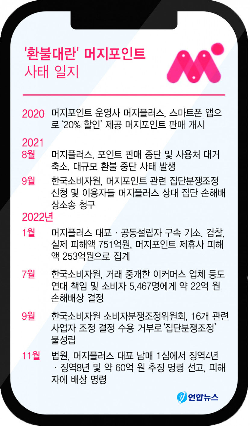 머지 사태 머지플러스 대표 남매 2심에서도 징역형…소비자 보상방안은?