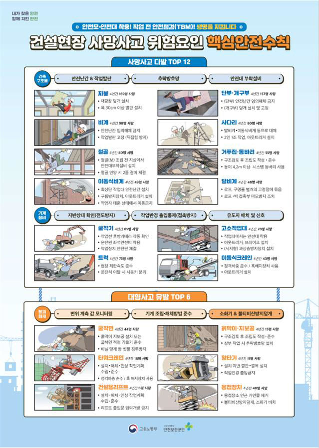 건설현장 안전수칙 잘 보이게 배치하세요