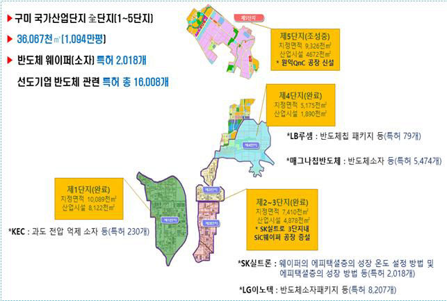 올해는 TK 반도체 산업육성 중대 분기점