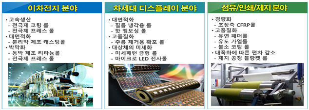 경북도.구미시, 첨단 장비 핵심부품 하이테크 롤 육성 박차