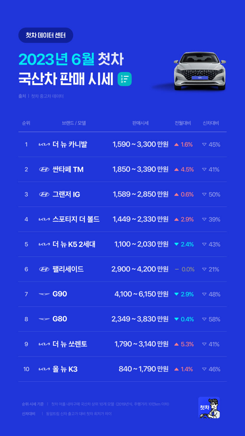 [첫차이미지자료-국산차