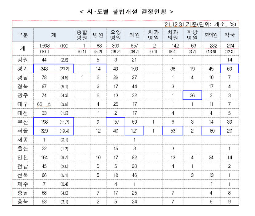 국민건강보험공단