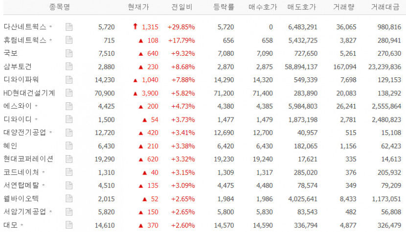 휴림네트웍스·삼부토건·디와이파워·HD현대건설기계·에스와이 등 우크라 재건주 강세