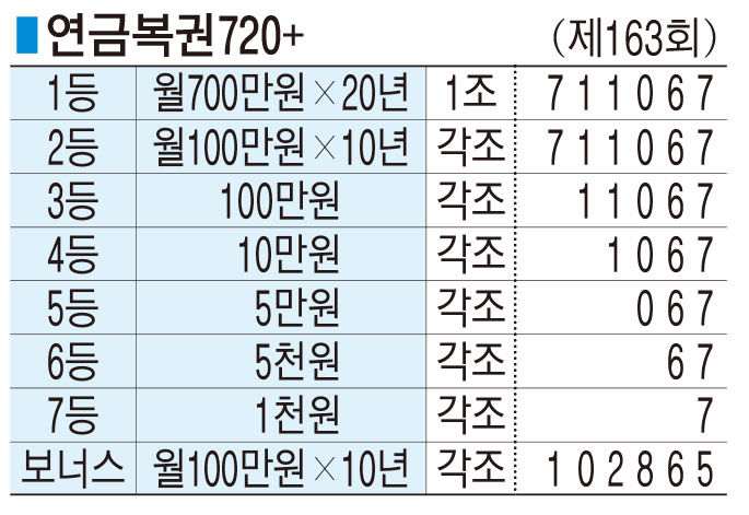 ■ 연금복권720+ (제163회)
