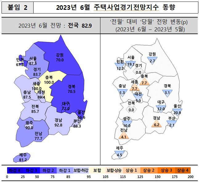 대구 주택사업 전망 다시 흐림