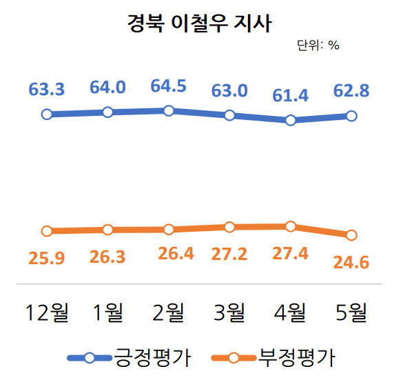 리렁미터