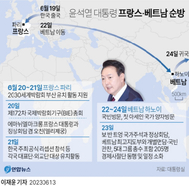 尹 내일 프랑스·베트남 순방길…부산엑스포 위해 직접 PT ·경제협력강화 나서