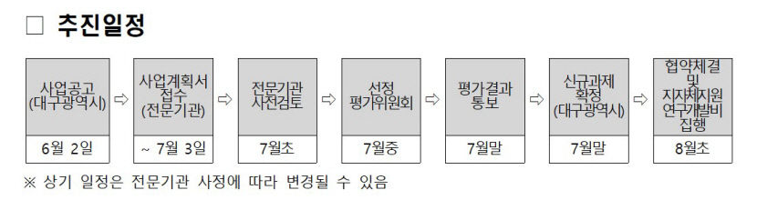내달 3일까지 미래모빌리티 선도기술개발 지원사업 모집