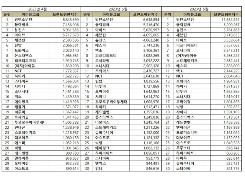 아이돌비교1.jpg