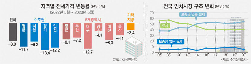 KB 경영硏 전세대출도 DSR에 포함해야