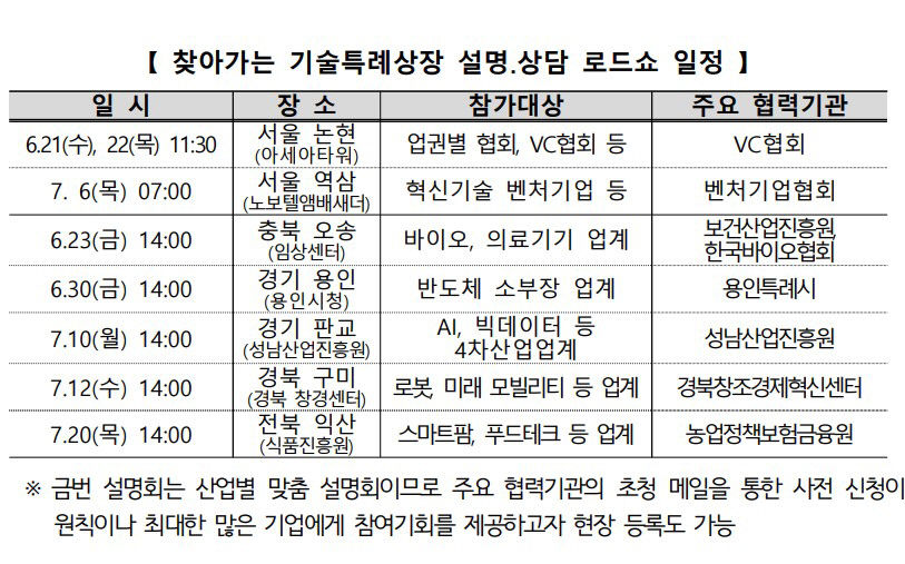대구경북 로봇·미래모빌리티 기업, 코스닥 기술특례상장 쉬워질 듯