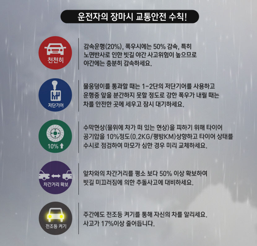 장마철, 고령운전자가 주의해야할 점은