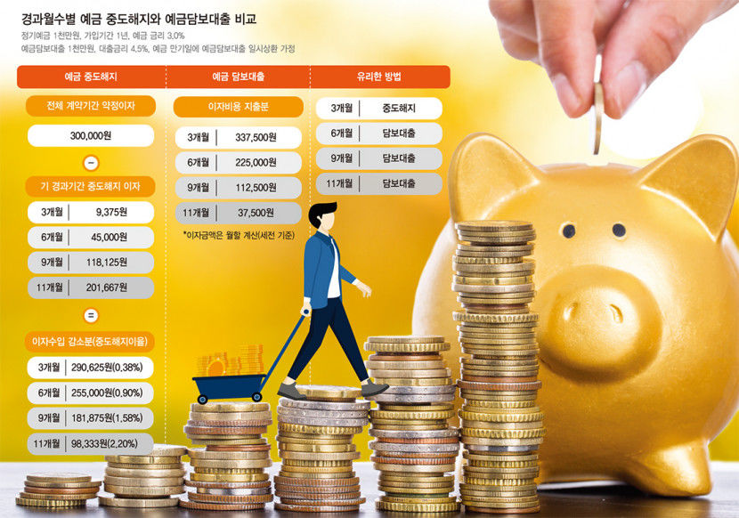 사회초년생 재테크, 티끌 모아 티끌? 티끌이라도 모아야 현명해