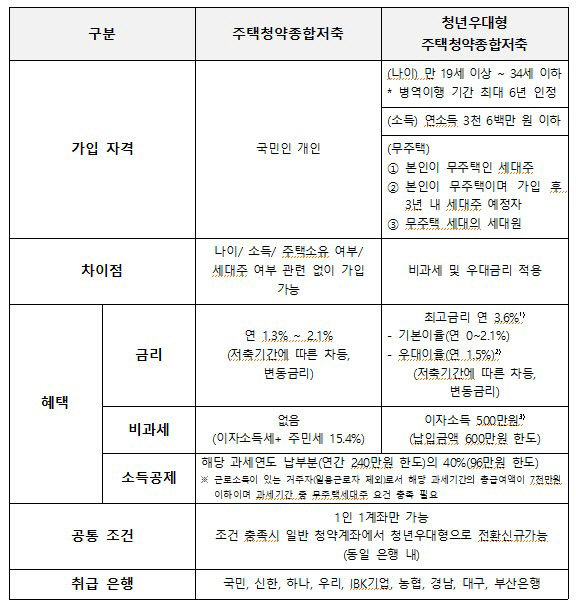 사회초년생 재테크, 티끌 모아 티끌? 티끌이라도 모아야 현명해