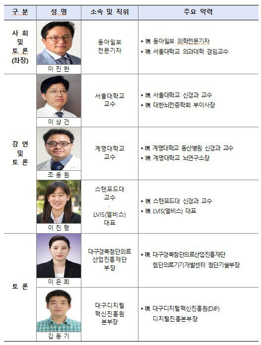 대구, 뇌산업도시로 가는 첫걸음 뗀다