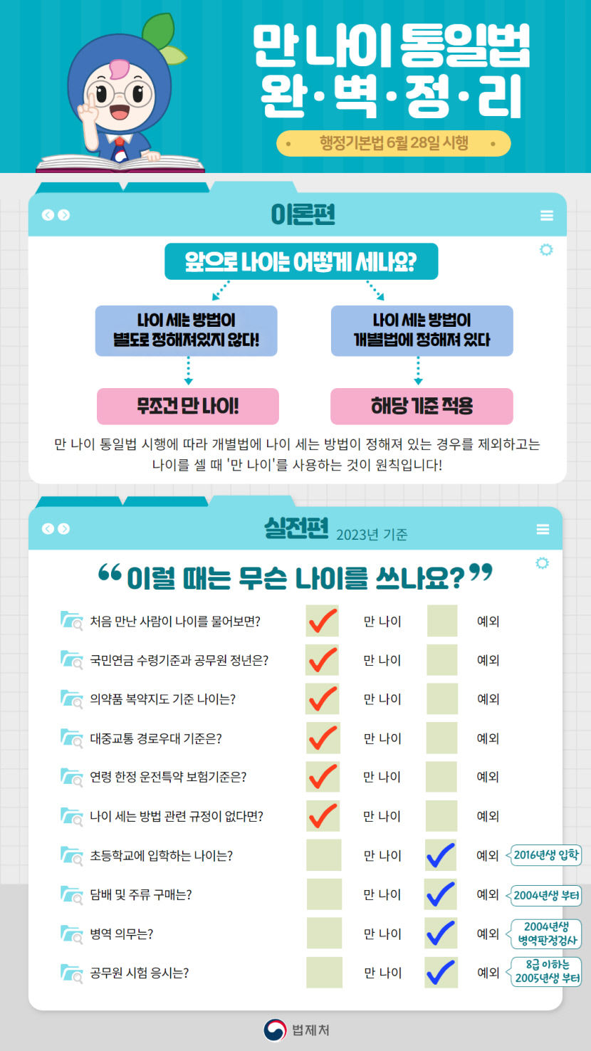 이번주부터 ‘만 나이’ 통일…초교 입학·주류 구매·병역 등 예외사항은